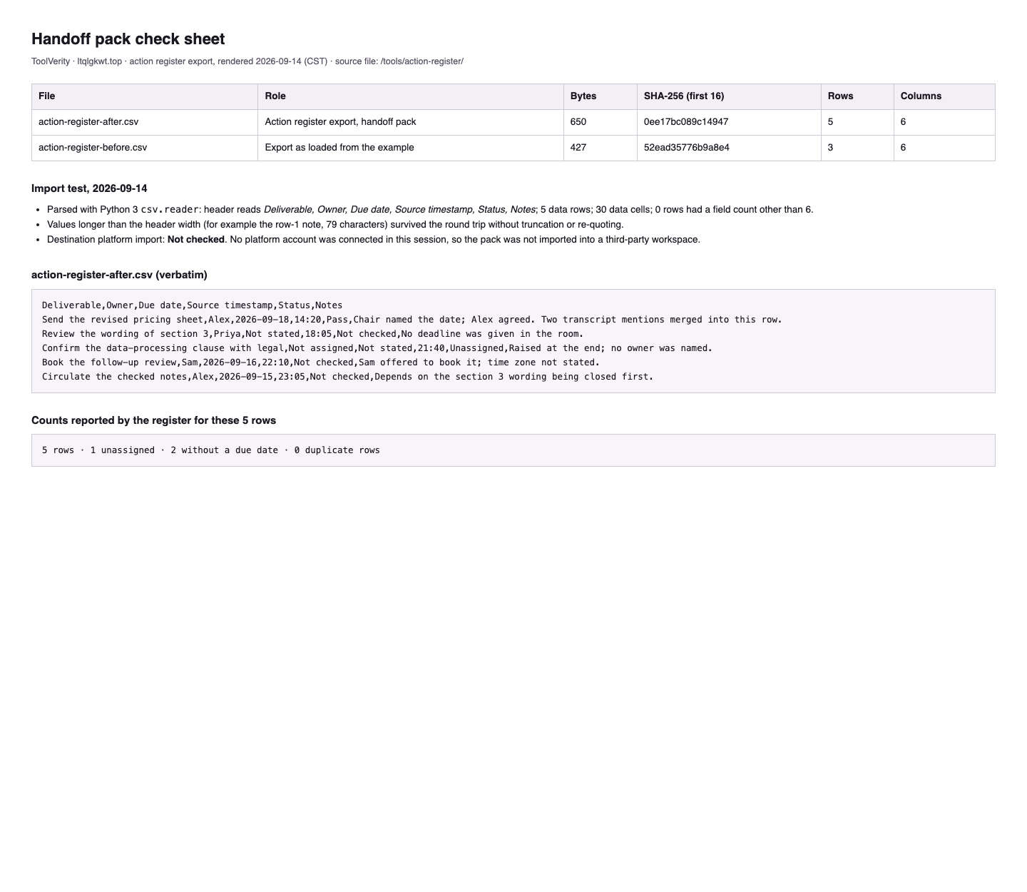Earlier render of the same handoff pack check sheet from this site, ToolVerity build captured 2026-09-14, listing a 650-byte action register export with 5 data rows beside a 427-byte example load and the import test bullets