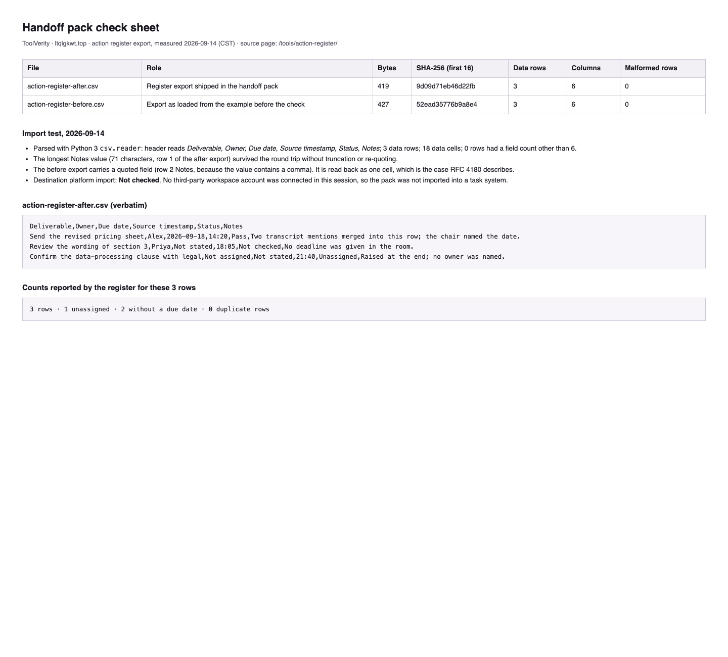 Handoff pack check sheet from this site, ToolVerity build captured 2026-09-14, listing the action register export at 419 bytes with SHA-256 prefix 9d09d71eb46d22fb and the import test for three data rows in six columns